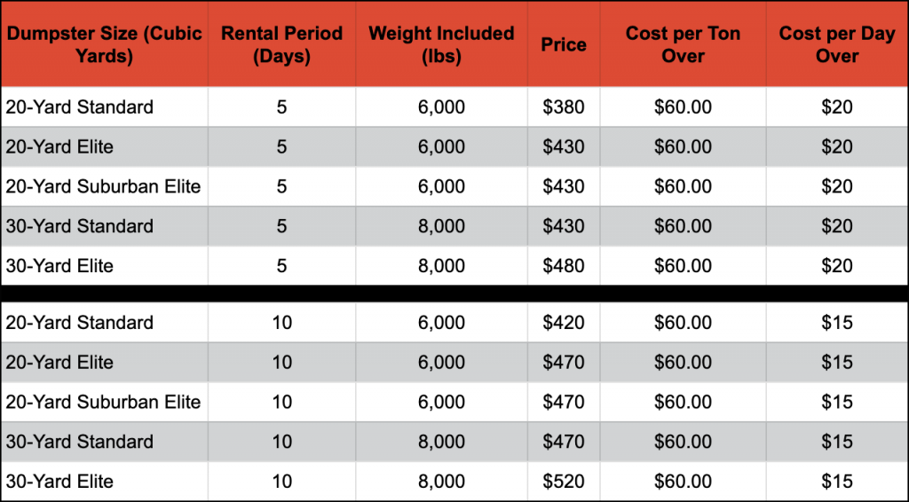 pricing table